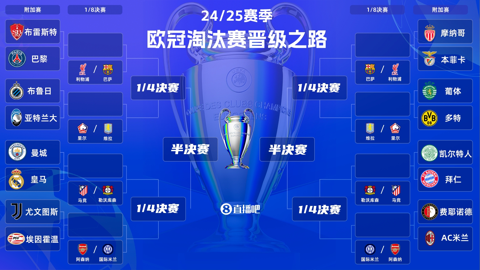  歐冠附加賽凌晨開戰(zhàn)！曼城vs皇馬宿命對(duì)決，哈蘭德姆巴佩同場(chǎng)PK