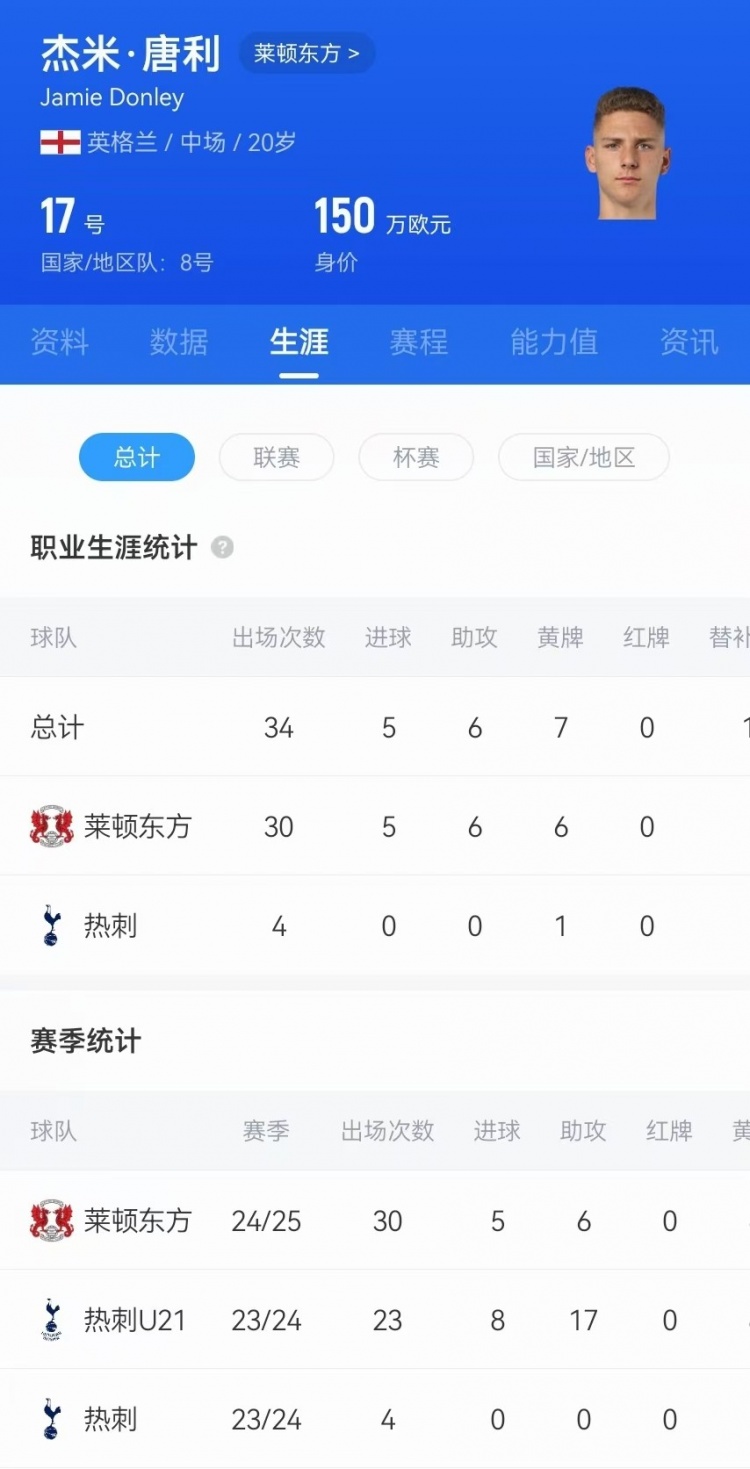  驚天吊射！20歲影鋒唐利是熱刺青訓(xùn)，本賽季被外租萊頓30場(chǎng)5球6助