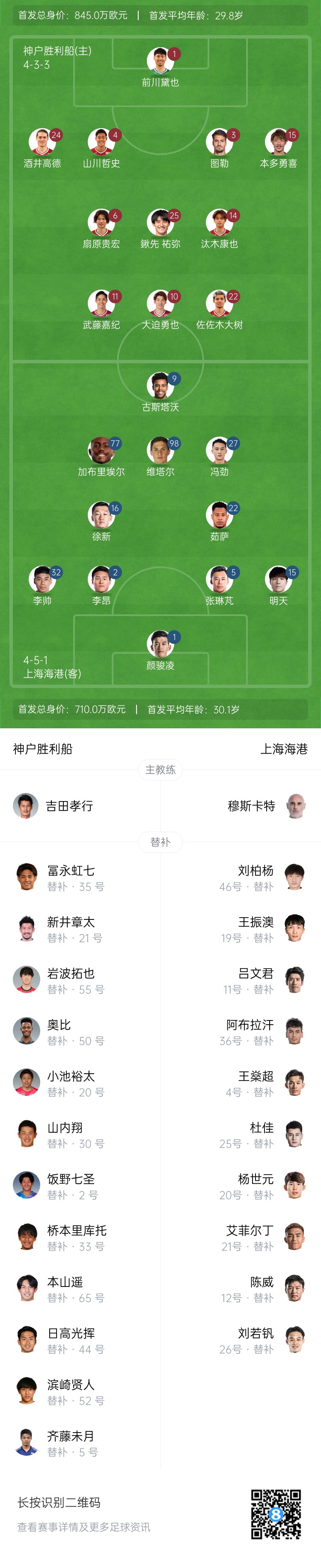  亞冠-海港vs神戶首發(fā)：4外援pk單外援，張琳芃、明天出戰(zhàn)