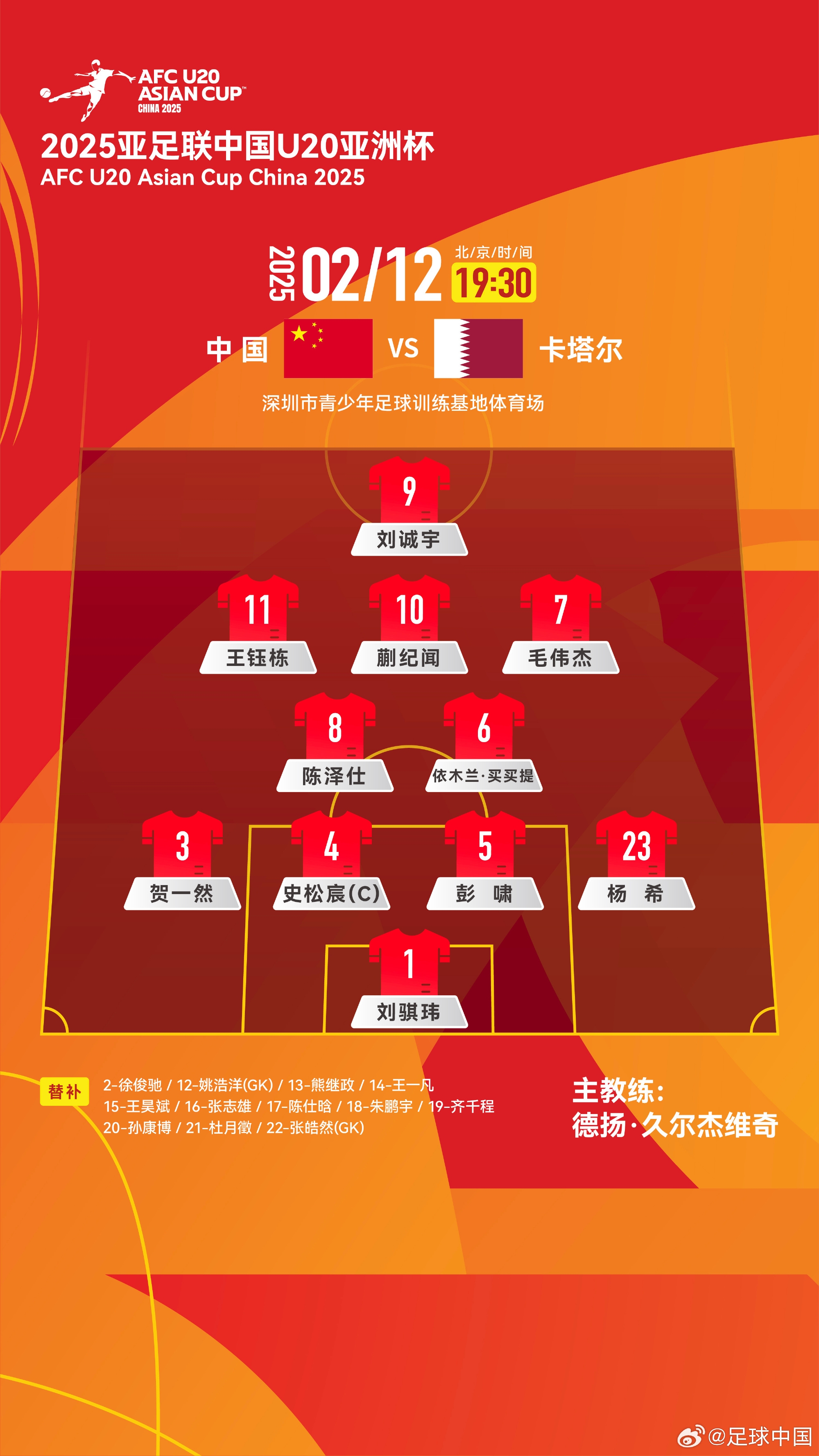 U20亞洲杯-中國vs卡塔爾首發(fā)：劉誠宇、王鈺棟先發(fā)，杜月徵替補(bǔ)