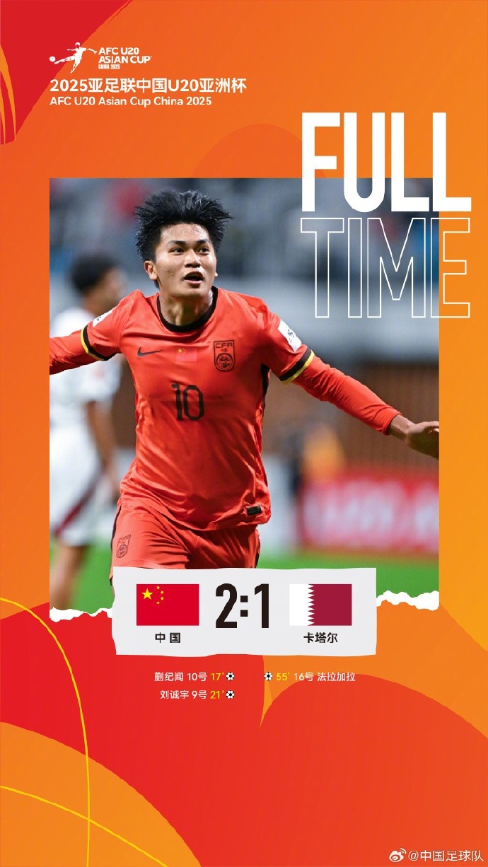  中國隊(duì)2比1戰(zhàn)勝卡塔爾隊(duì)，取得U20亞洲杯開門紅