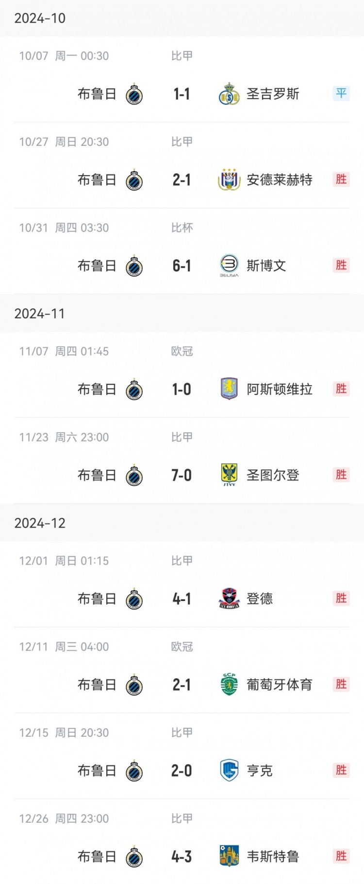  讀秒點(diǎn)殺亞特蘭大，布魯日連續(xù)16個主場13勝3平保持不敗