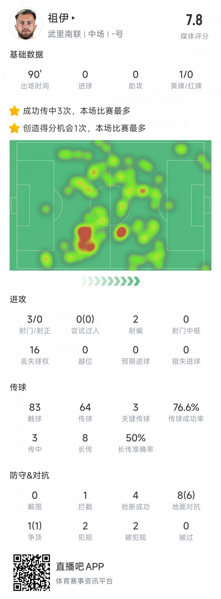  新東家亞冠首秀表現(xiàn)不俗，亞泰舊將祖伊助武里南聯(lián)2-1蔚山HD