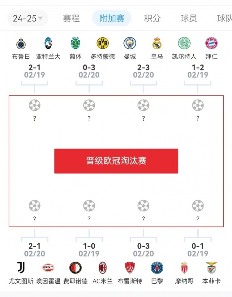  危？歐冠附加賽意甲3隊2負1勝，德甲雙勝&法甲或僅巴黎晉級