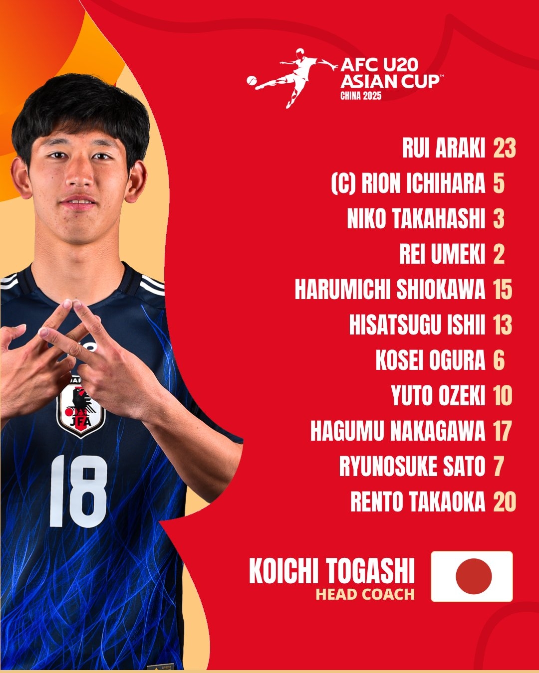  U20亞洲杯日本vs泰國首發(fā)：高岡伶颯、高橋仁胡、佐藤龍之介先發(fā)
