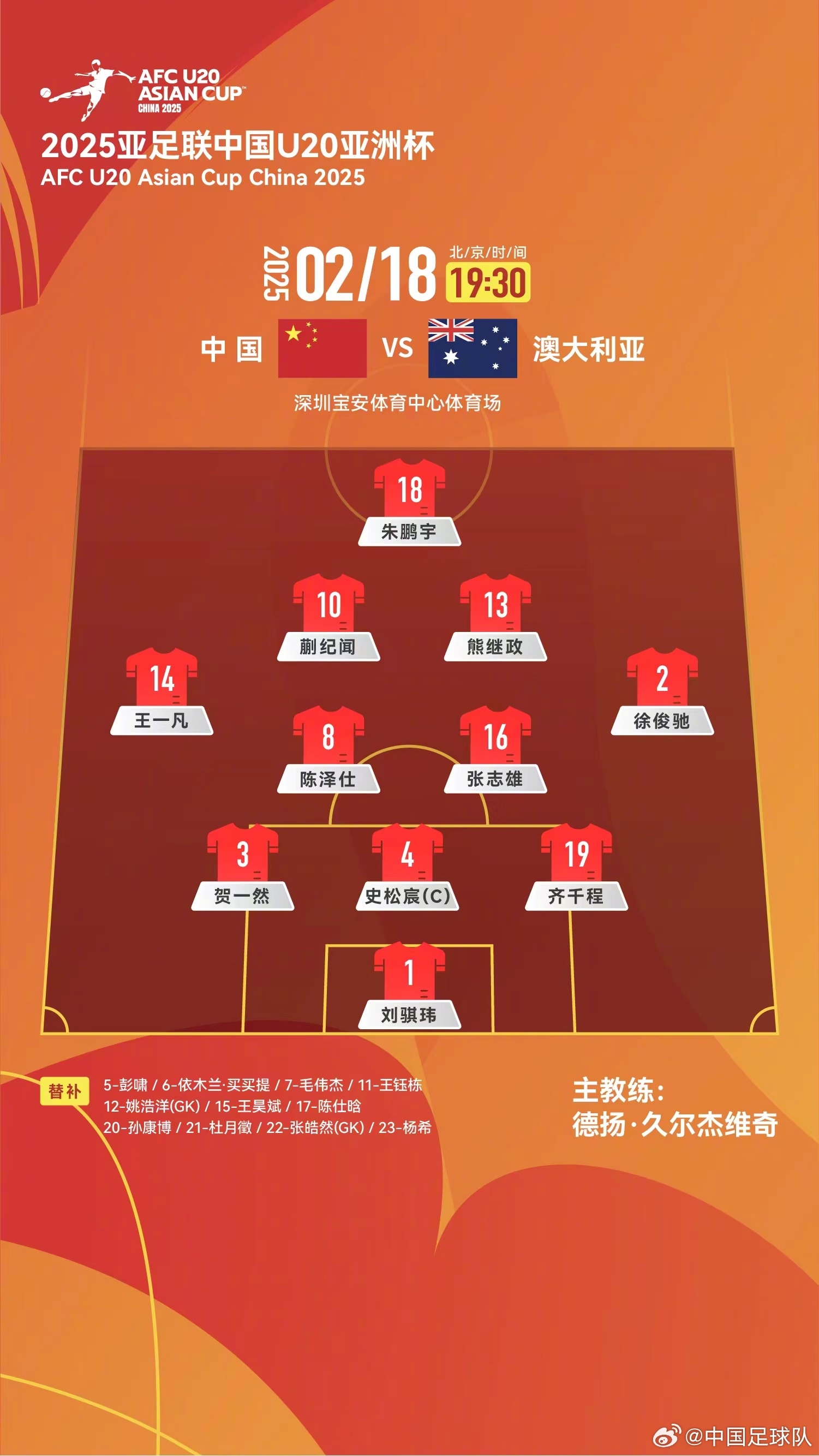  提前出線輪換6人！U20國青本場輪換6人，依木蘭、王鈺棟等人替補