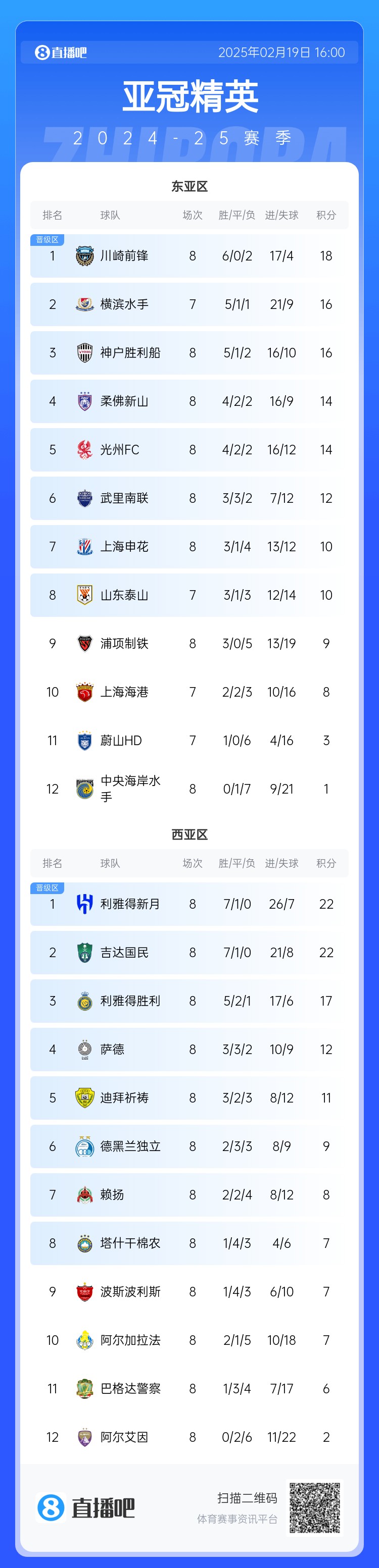  晉級了？若泰山判0-3負，申花將自動晉級，海港高比分平局也晉級