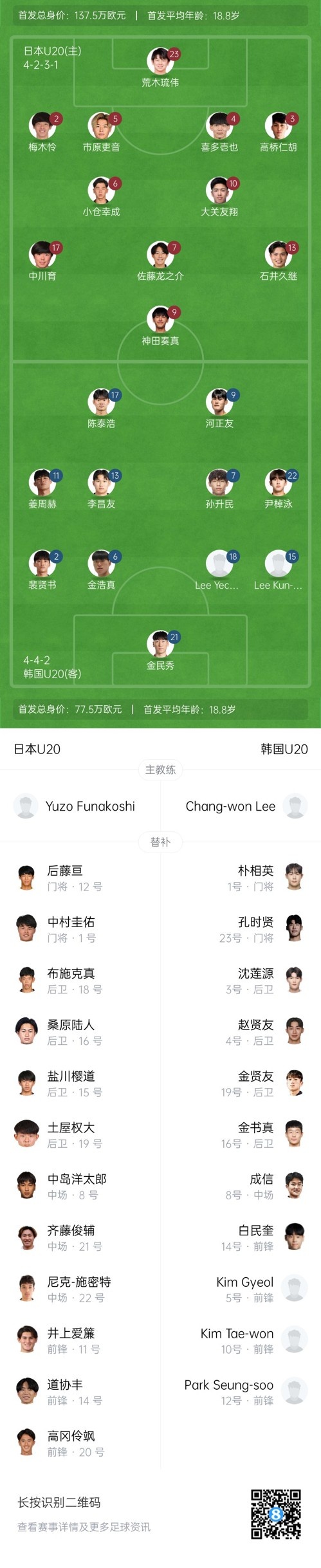  U20亞洲杯-日本vs韓國(guó)首發(fā)：神田奏真pk河正友，兩隊(duì)爭(zhēng)小組頭名