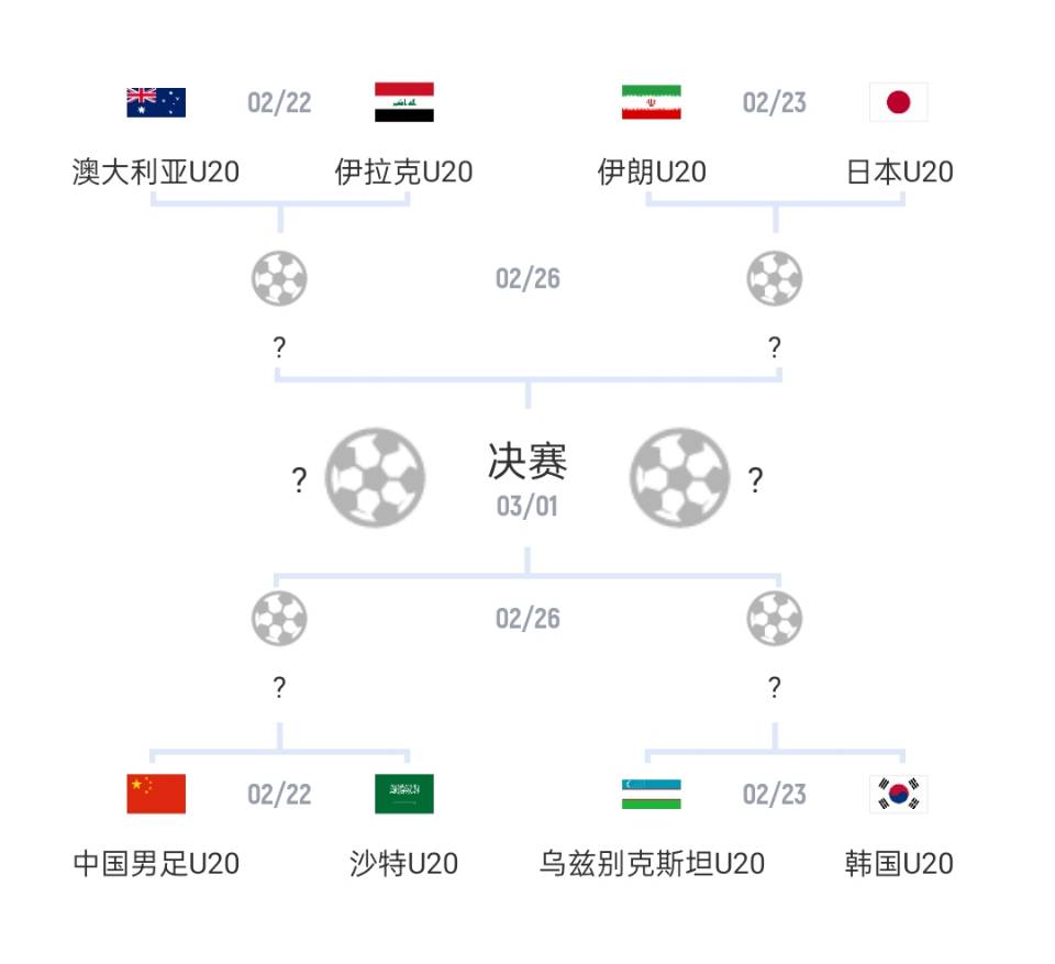  U20亞洲杯1/4決賽對陣：國青vs沙特，日本vs伊朗