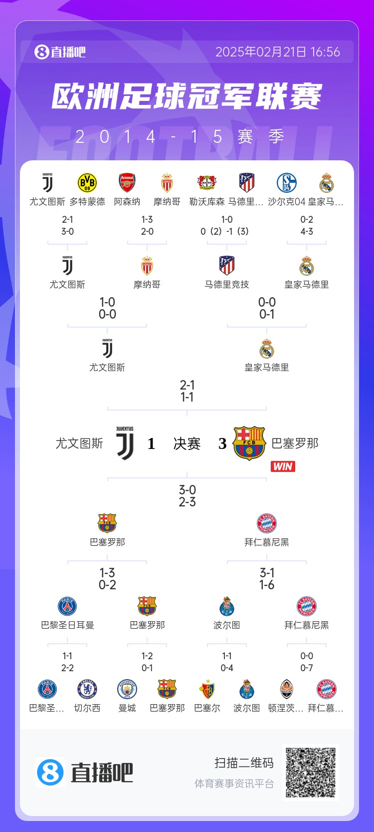  哪場(chǎng)讓你記憶猶新？回顧10年前歐冠淘汰賽，16強(qiáng)隊(duì)有一半如今不在
