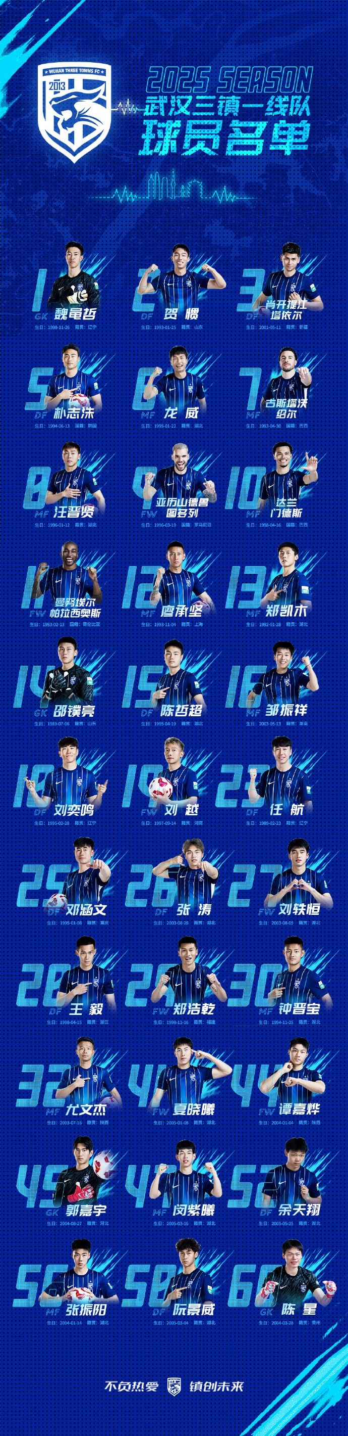  青春三鎮(zhèn)，新鮮亮相，2025賽季武漢三鎮(zhèn)一線隊球員大名單正式出爐