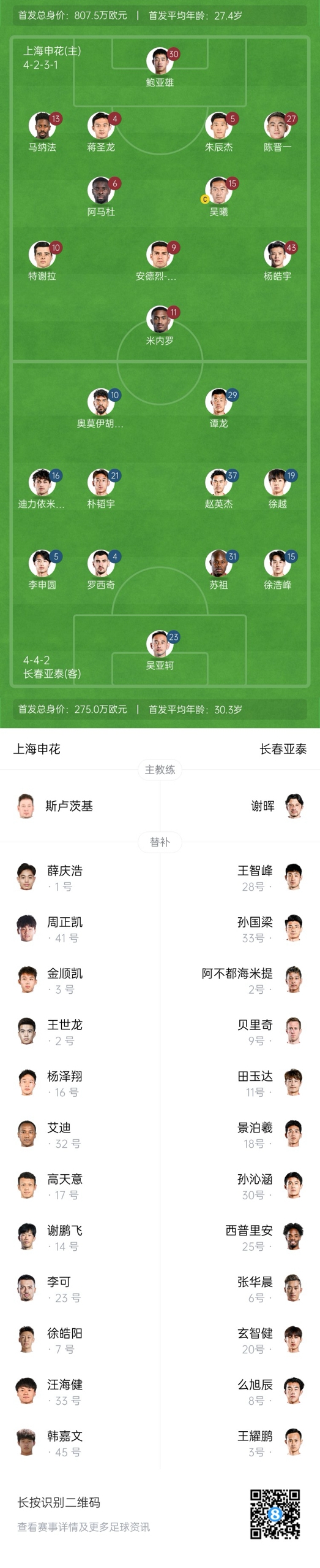  中超首輪|申花vs亞泰首發(fā):5外援PK3外援，楊皓宇先發(fā)，徐浩峰出戰(zhàn)