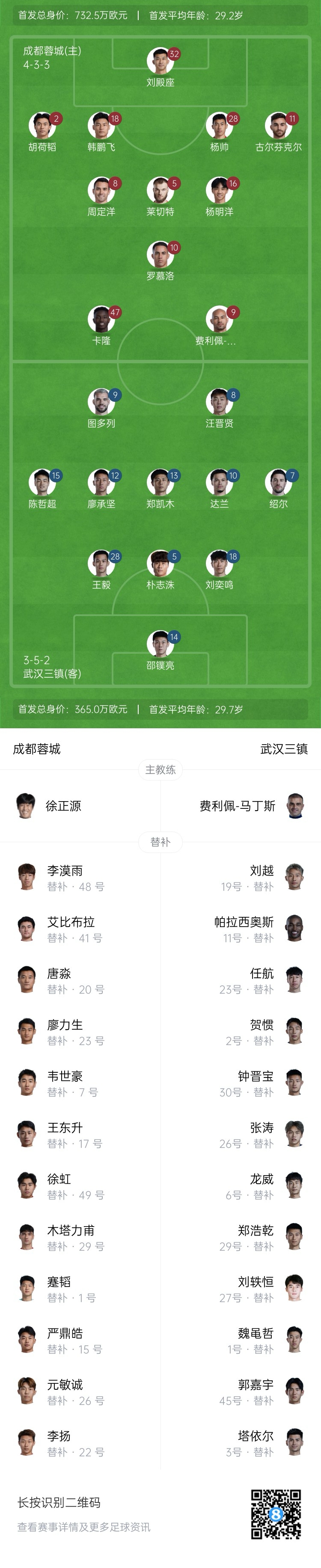  中超首輪|蓉城vs三鎮(zhèn)首發(fā)：5外援PK4外援！胡荷韜先發(fā)韋世豪替補