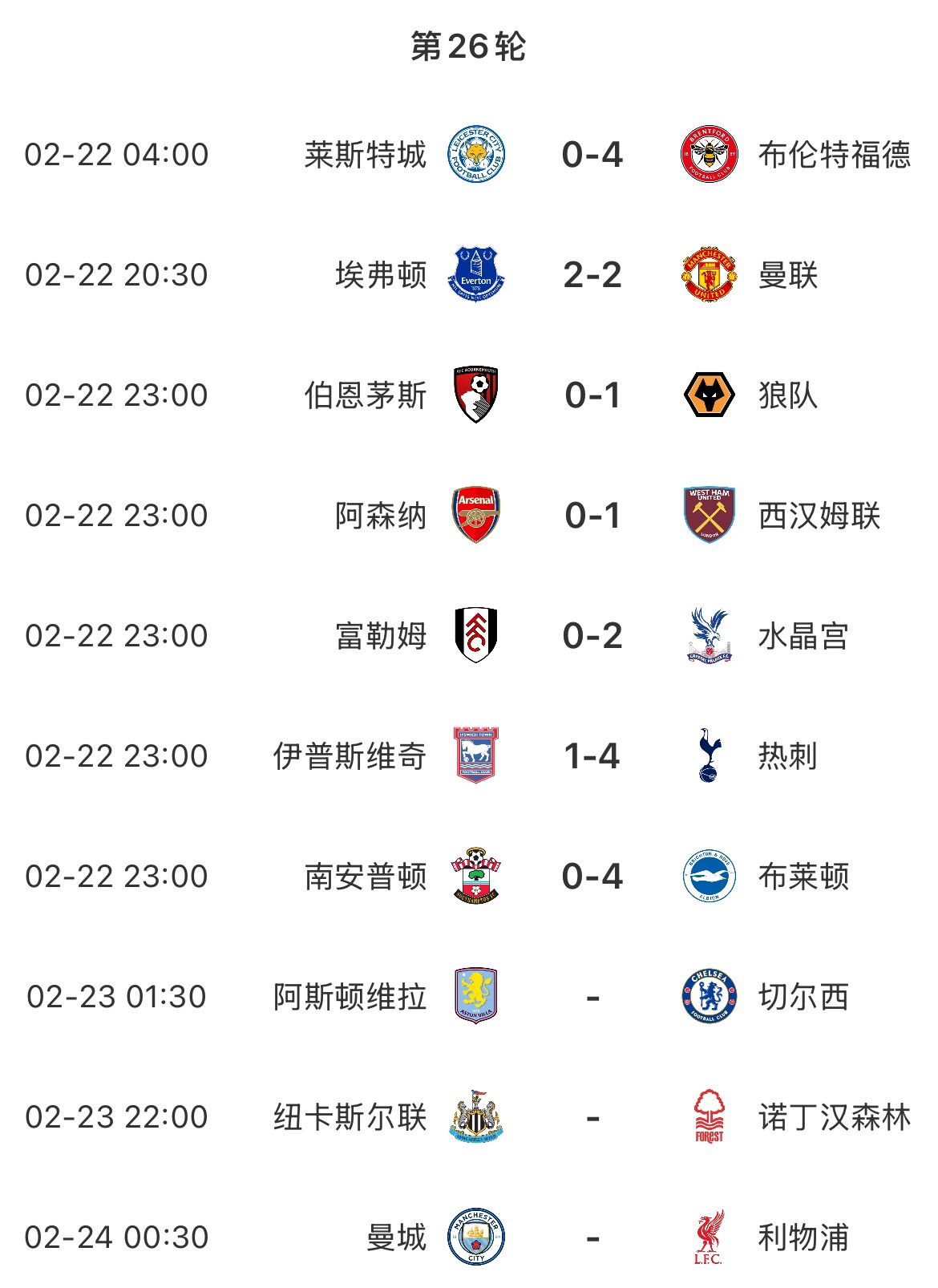  主場魔咒？本輪英超已結(jié)束7場&主場球隊(duì)1平6負(fù)，明天曼城vs利物浦