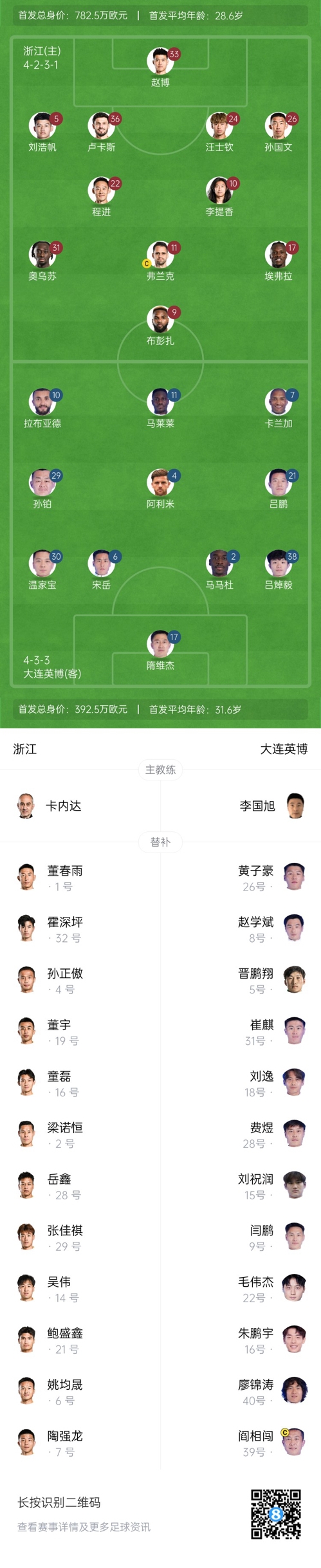  中超首輪|浙江vs英博首發(fā)：布彭扎、馬萊萊首發(fā)，國(guó)青毛偉杰替補(bǔ)