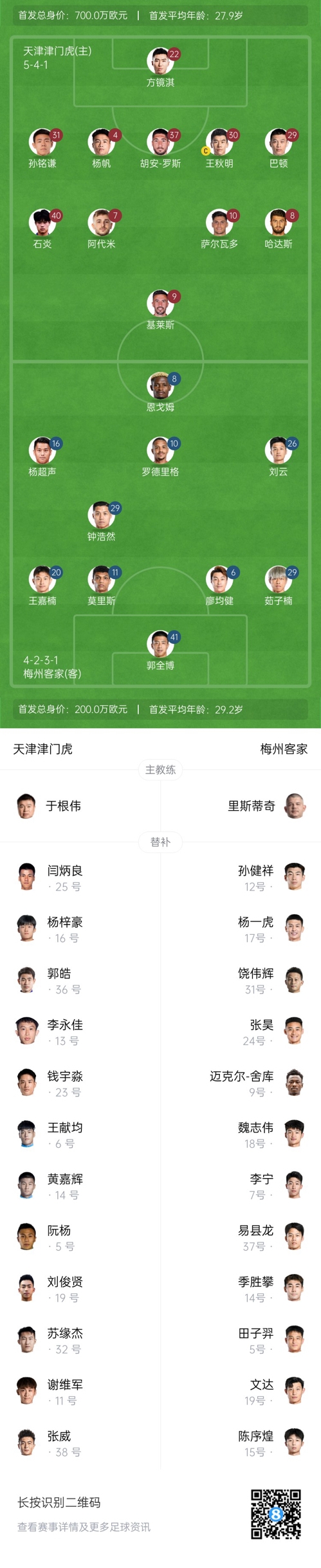  中超首輪|津門虎vs梅州：胡安-羅斯、恩戈姆先發(fā)，巴頓踢邊衛(wèi)