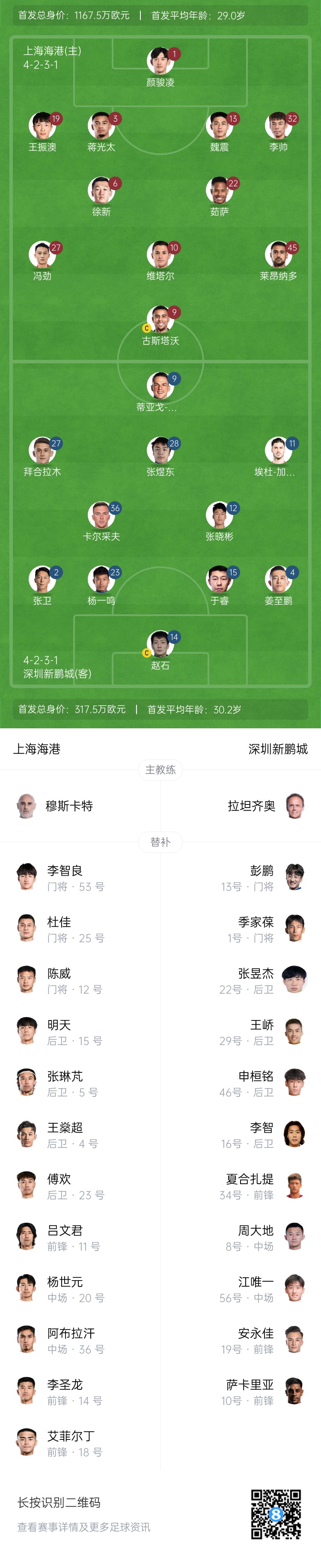  海港vs新鵬城首發(fā)：4外援PK3外援，魏震、蔣光太先發(fā)，姜至鵬出戰(zhàn)