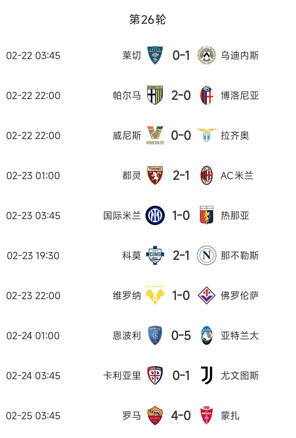  意甲歐戰(zhàn)區(qū)競(jìng)爭(zhēng)慘烈：羅馬3連勝紫百合3連敗雙向奔赴，678名全敗