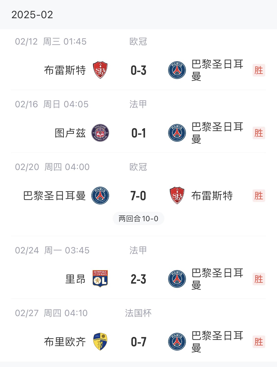  我浦3月大考！巴黎又打出一個(gè)7-0，附加賽10-0，法國(guó)杯虐法丁球隊(duì)