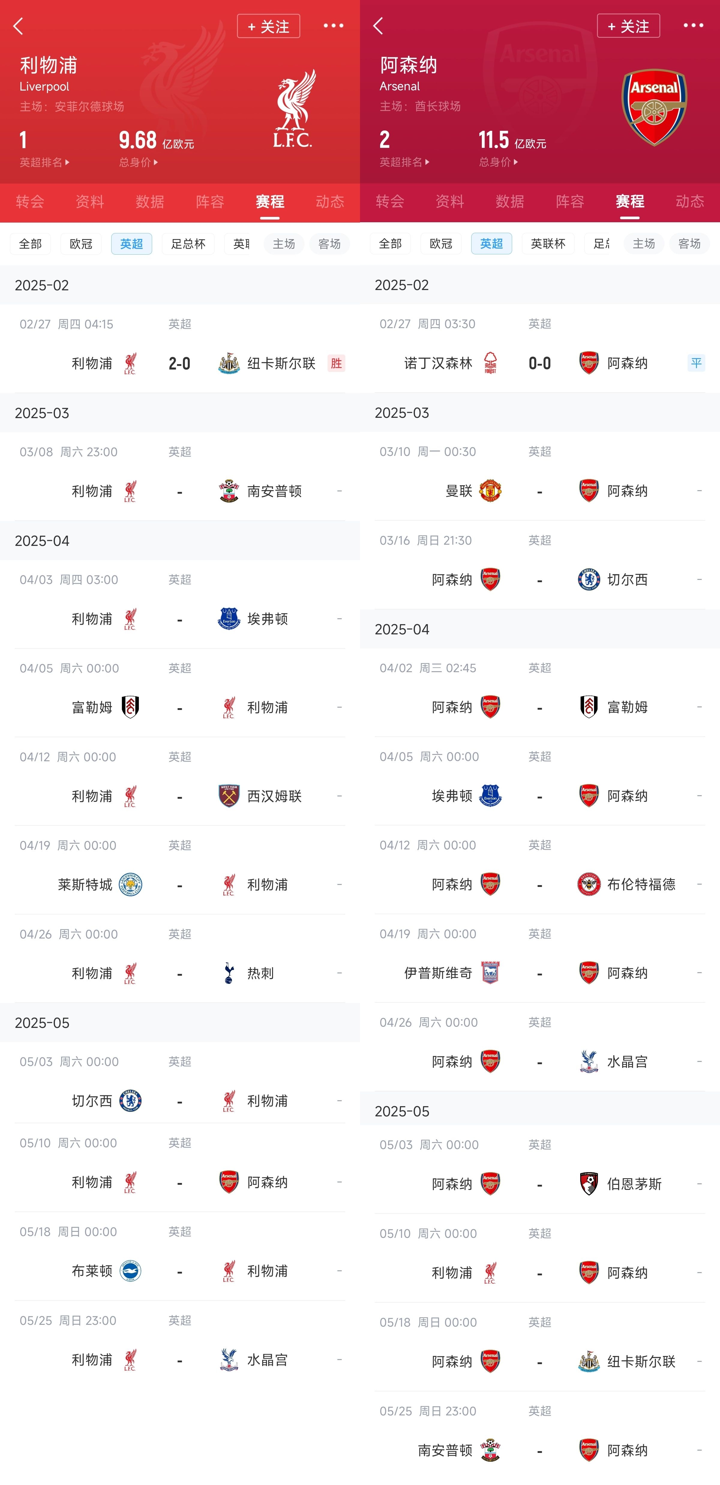  已差13分！紅軍槍手賽程：均有切爾西&槍手稍難，第36輪正面交鋒