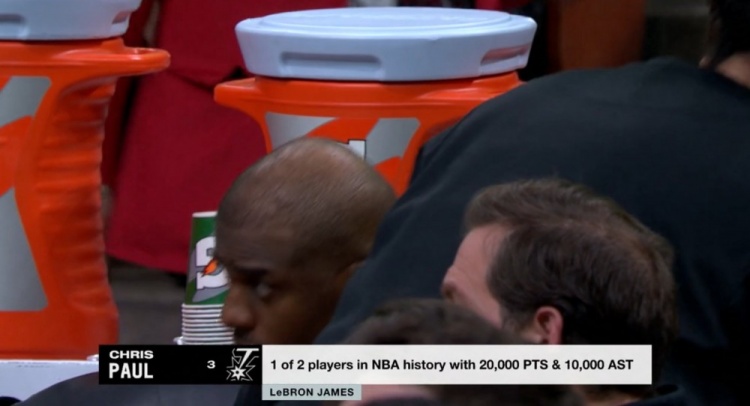  NBA歷史僅2名球員得分20000+且助攻10000+：保羅、詹姆斯