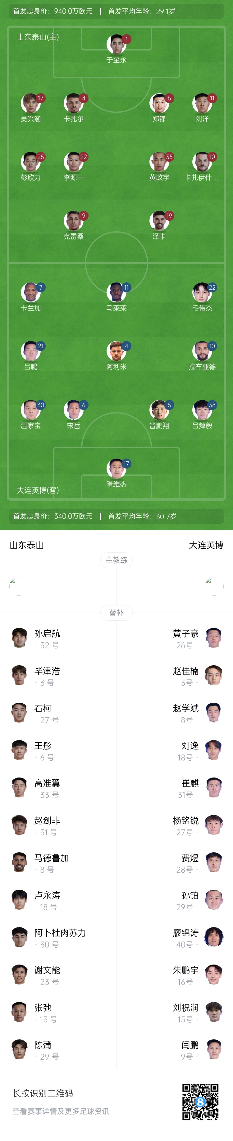  泰山vs英博首發(fā)：四外援PK！于金永先發(fā)謝文能替補(bǔ)，毛偉杰首秀