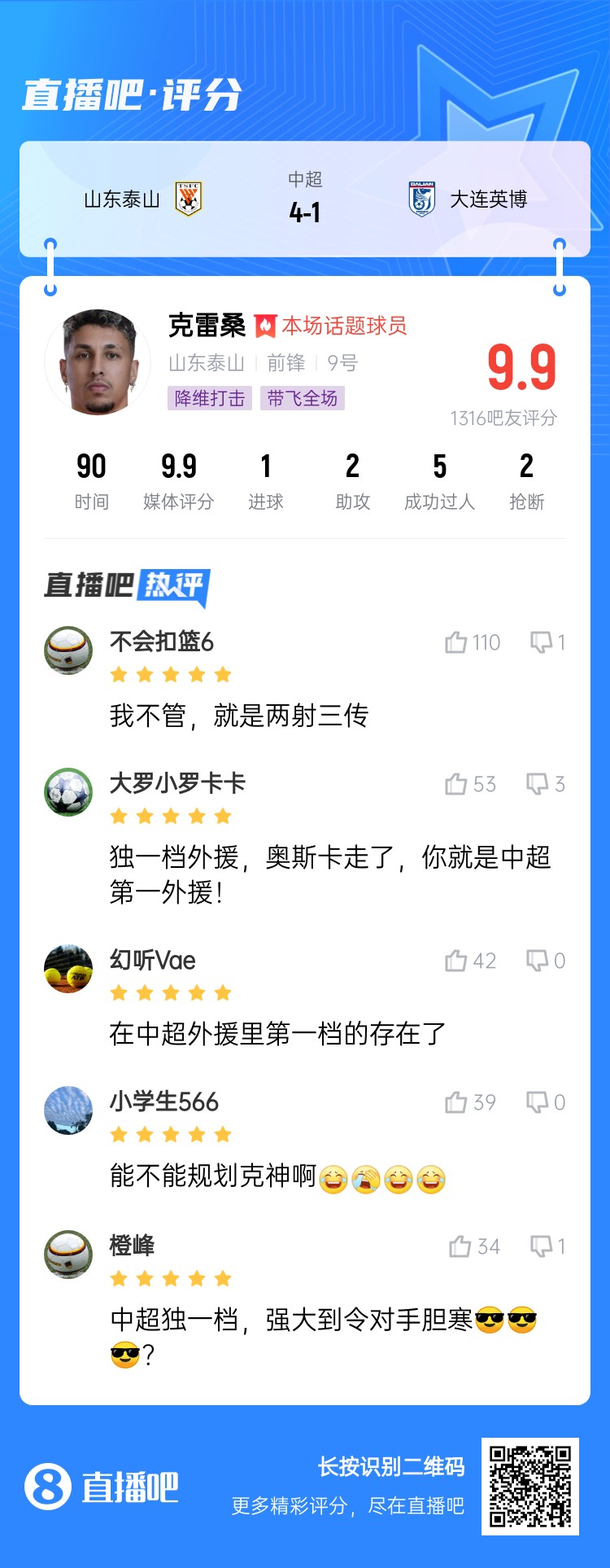  降維打擊！吧友評克雷桑：中超獨一檔！能不能歸化克神?。? class=