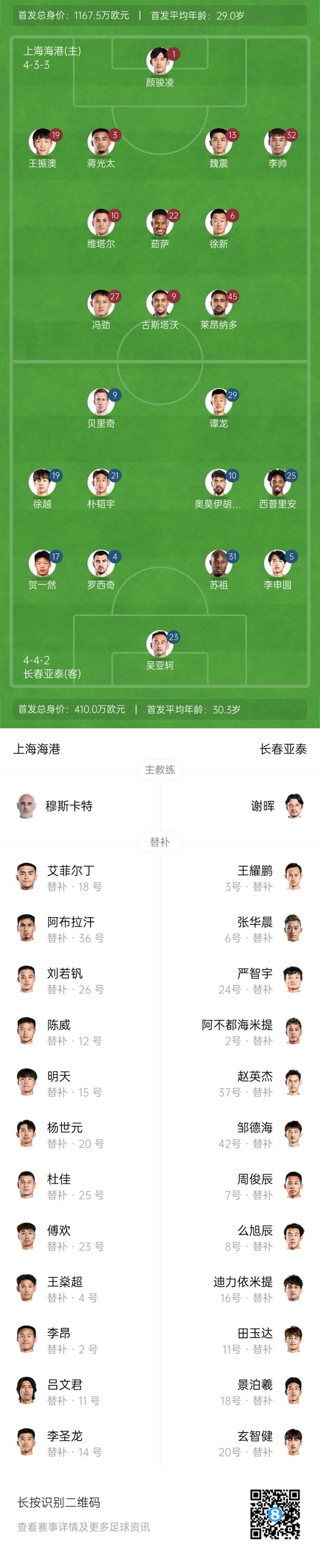  海港vs亞泰首發(fā)：4外援PK5外援！萊昂納多先發(fā)，譚龍、賀一然出戰(zhàn)