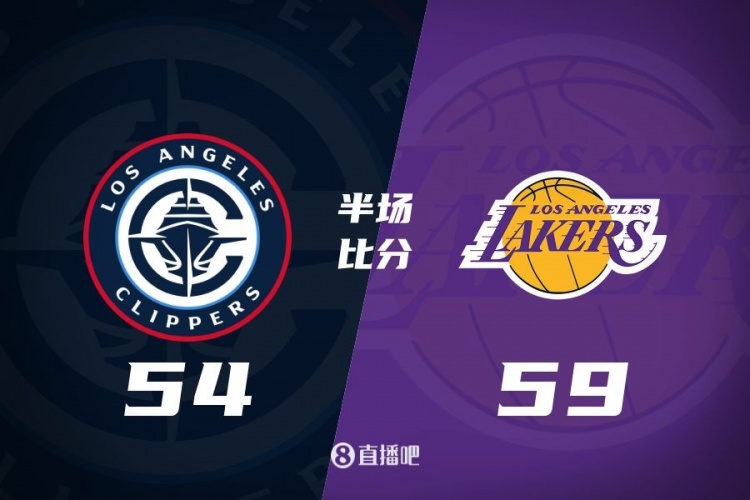  洛城德比！老詹高效砍17分 里夫斯傷退 哈登13+5 湖人半場(chǎng)領(lǐng)先5分