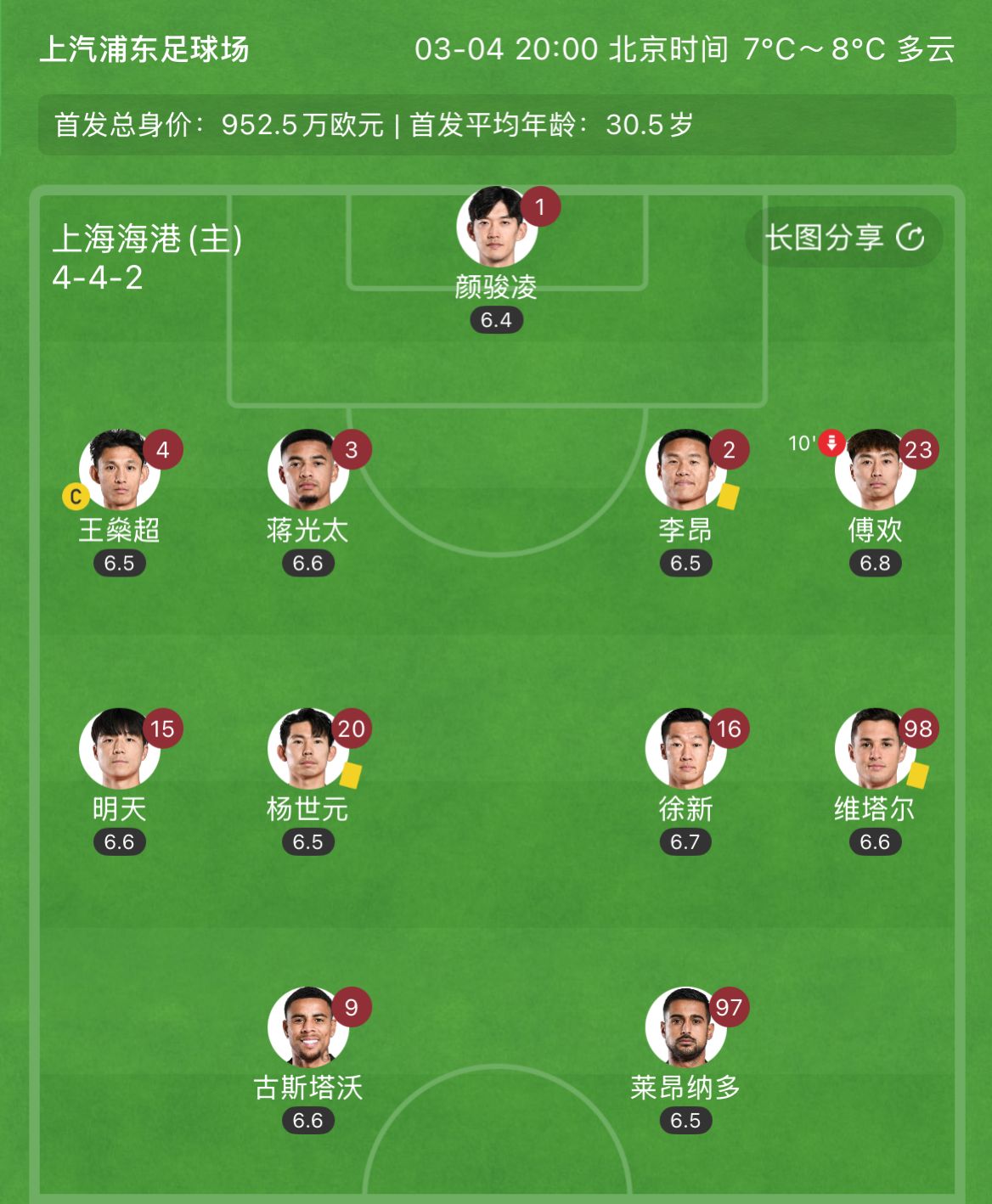  有減員隱患？海港半場(chǎng)李昂、楊世元、維塔爾3人吃到黃牌，對(duì)手0黃