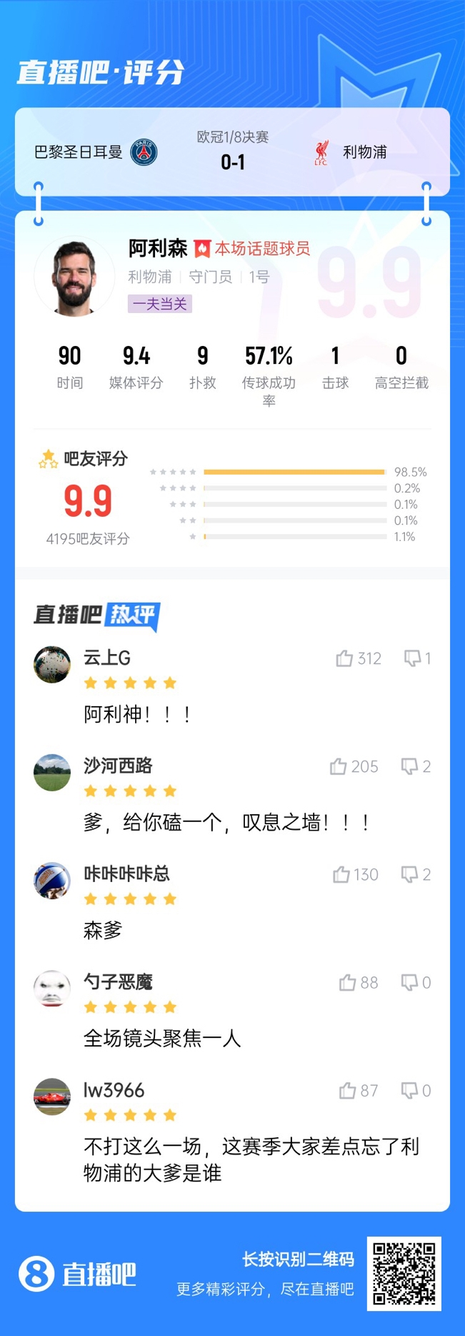  生涯又一封神戰(zhàn)！阿利森9次撲救一覽，換個(gè)門將要被打成篩子