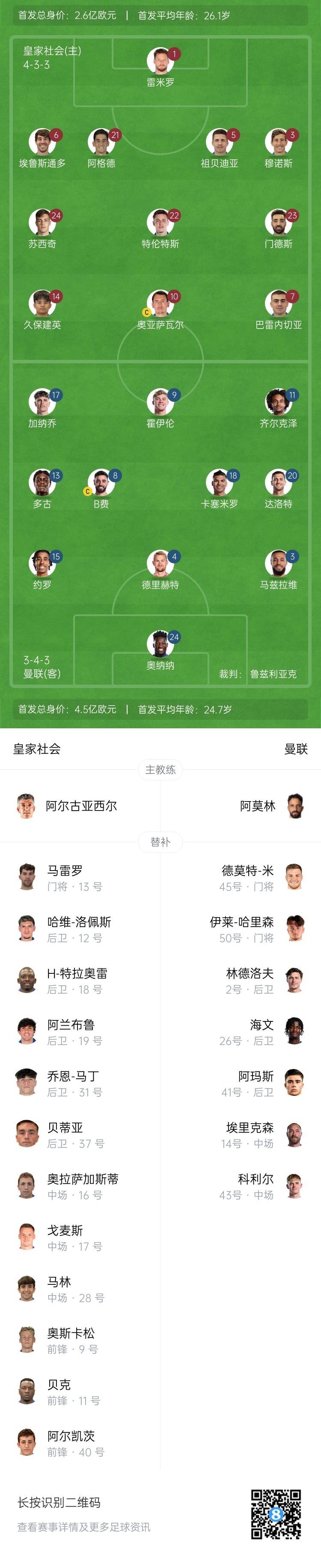  慘！曼聯(lián)替補僅7人，5人是小將&其中兩個還是門將