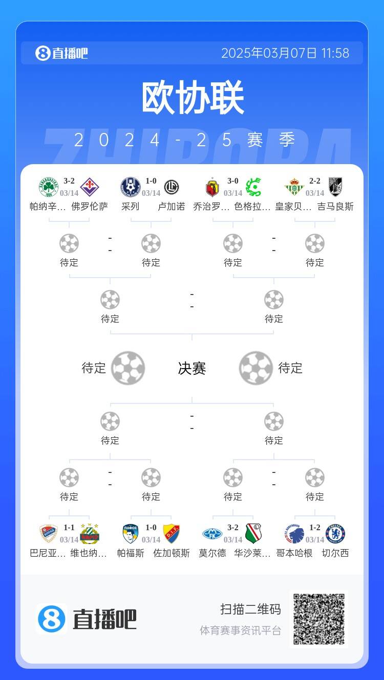  歐協(xié)都拿捏不了？五大聯(lián)賽3隊(duì)打歐協(xié)僅切爾西勝，還有2隊(duì)早已出局