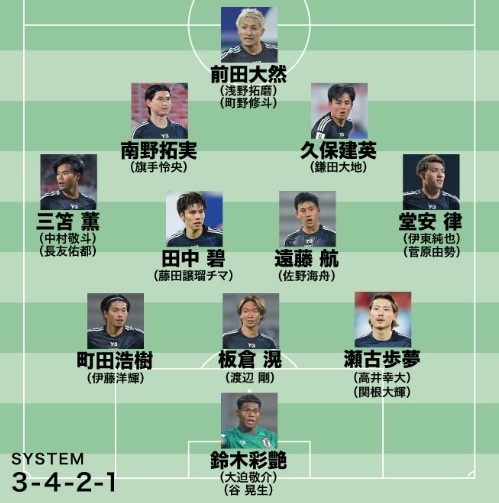  日媒預測日本隊世預賽名單：遠藤航領銜，老將長友佑都坐鎮(zhèn)左路