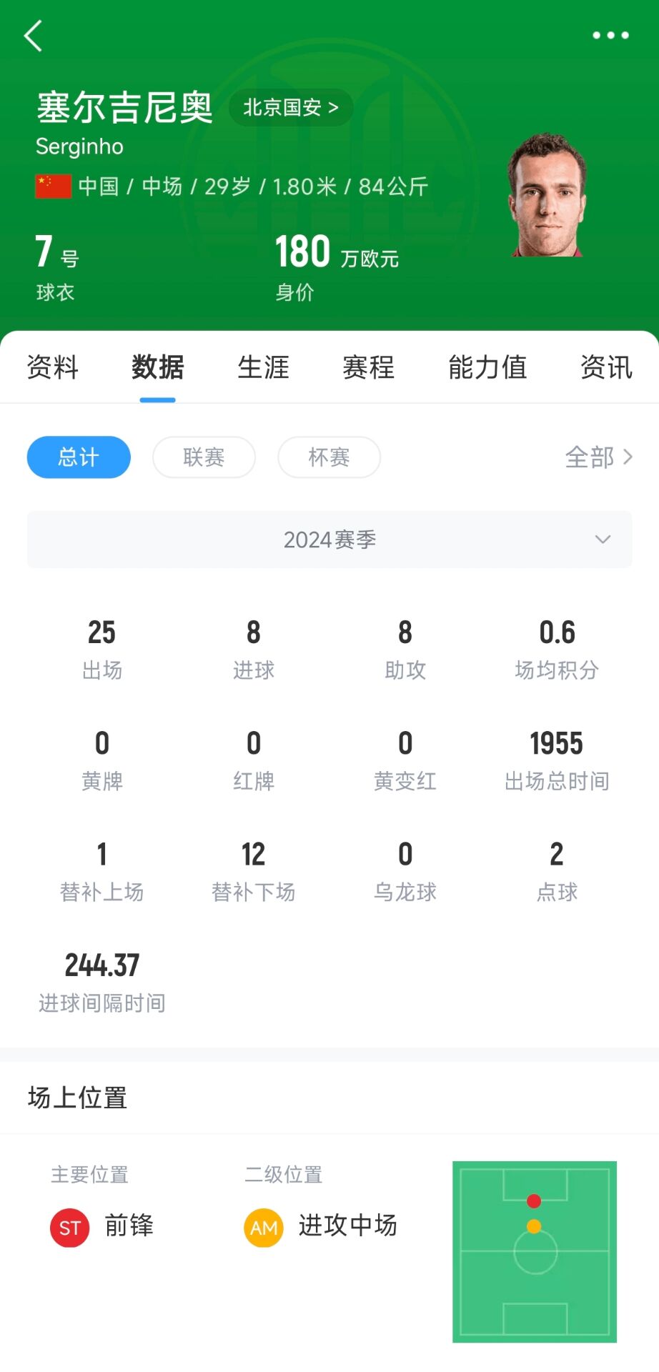  記者：塞鳥應(yīng)該是身份證護(hù)照都搞定了，蹲一個(gè)國(guó)家隊(duì)補(bǔ)招公告