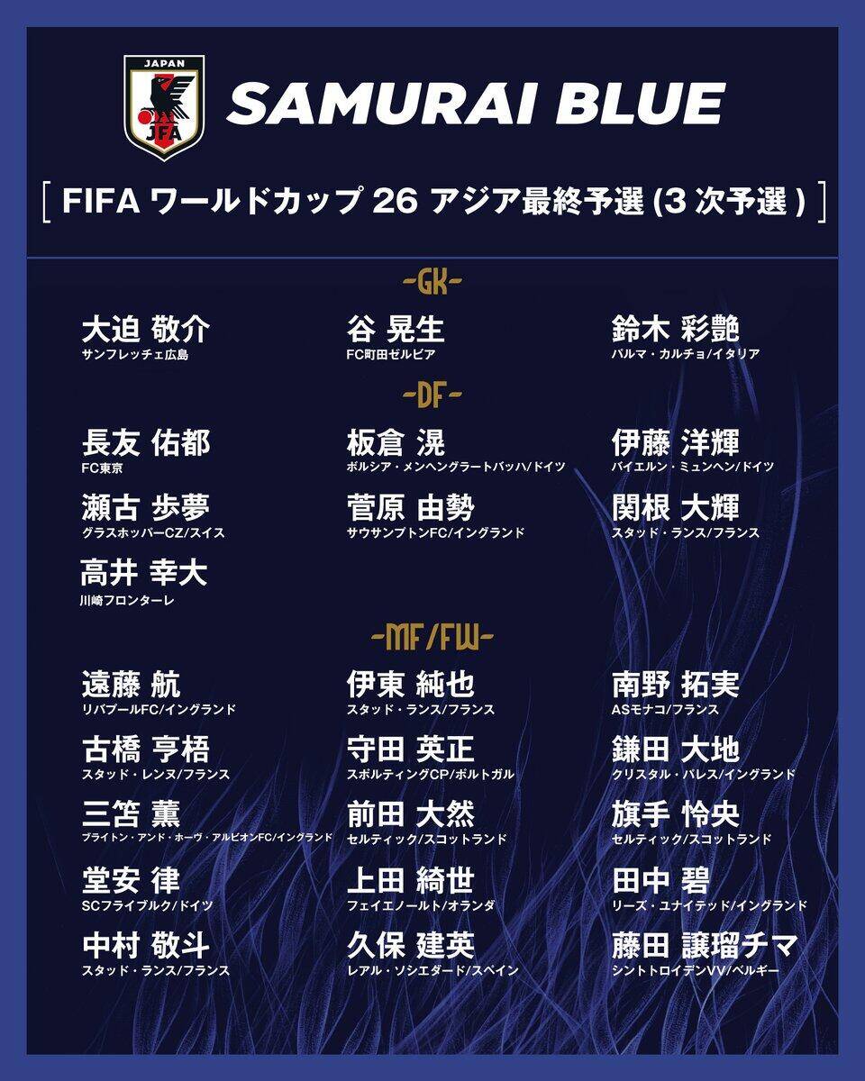  勝巴林就進(jìn)世界杯！日本大名單：三笘薰 遠(yuǎn)藤航領(lǐng)銜 伊藤洋輝回歸