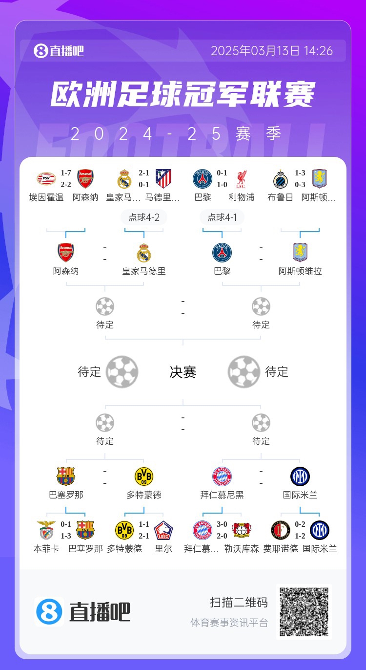  地獄通關(guān)難度！皇馬勝曼城、馬競后碰阿森納，半決賽大概率戰(zhàn)巴黎