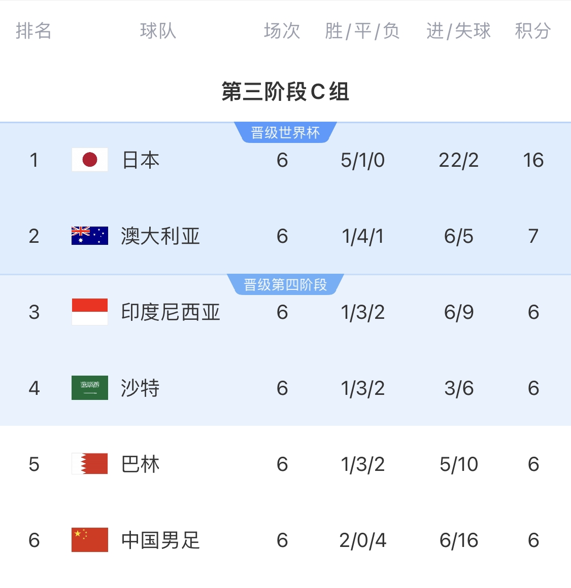  利好！塞鳥具備出場(chǎng)資格，你認(rèn)為國足3月兩場(chǎng)世預(yù)賽能搶下幾分？