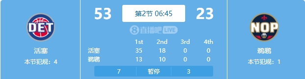  慘案預訂？活塞勢如破竹一節(jié)半領先30分 多次打停鵜鶘