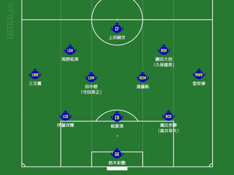  日媒預(yù)測(cè)日本隊(duì)首發(fā)：三笘薰、南野拓實(shí)領(lǐng)銜進(jìn)攻，久保建英或替補(bǔ)