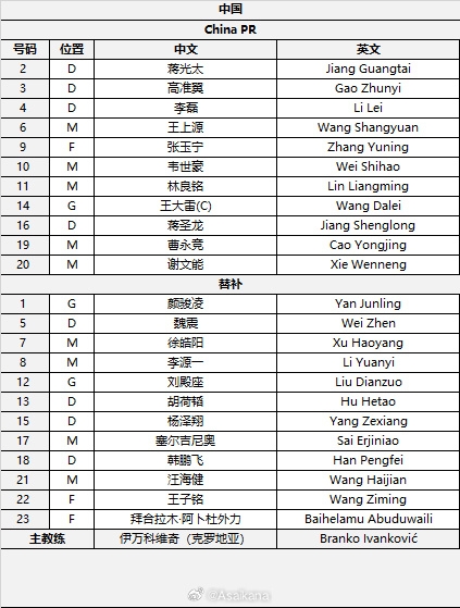  國足首發(fā)較上場變動(dòng)：更改4人，蔣光太、李磊先發(fā)