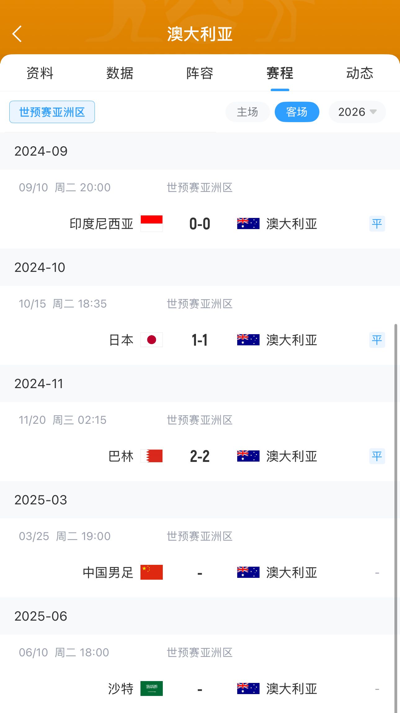  今晚國足有機(jī)會(huì)？澳大利亞18強(qiáng)賽客場三連平未嘗勝績 平印尼&巴林