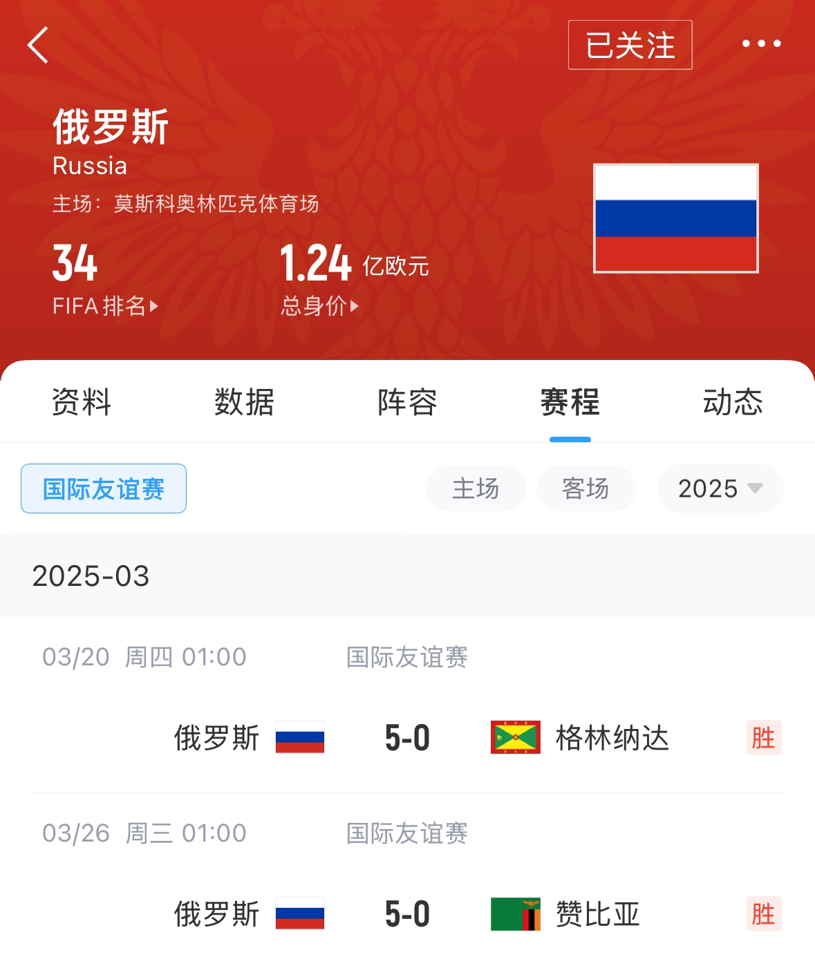  有望解禁！俄羅斯被禁賽后18場友誼賽不敗，近8場無失球轟44球！