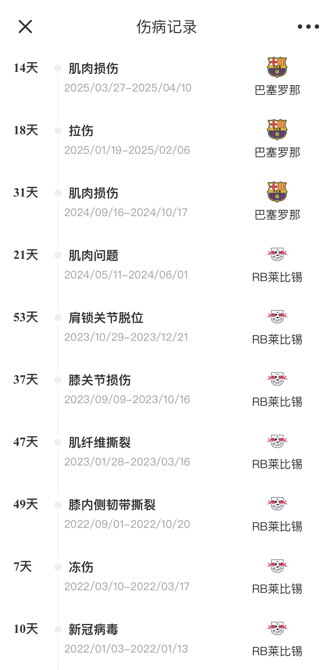  脆脆鯊！奧爾莫或遭內(nèi)收肌損傷，本賽季已傷3次休66天缺席10場