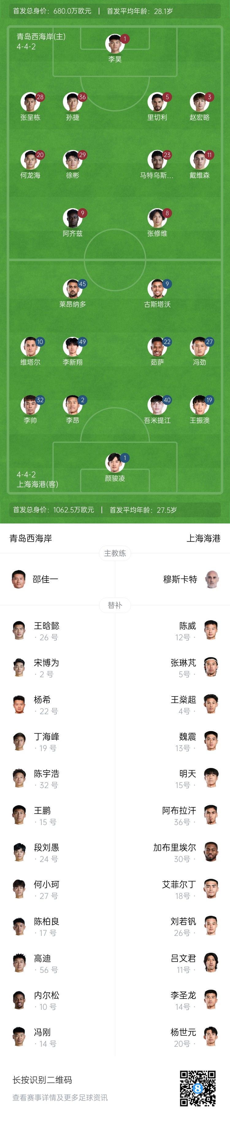  西海岸vs海港首發(fā)：張呈棟先發(fā)，吾米提江首秀，蔣光太傷缺