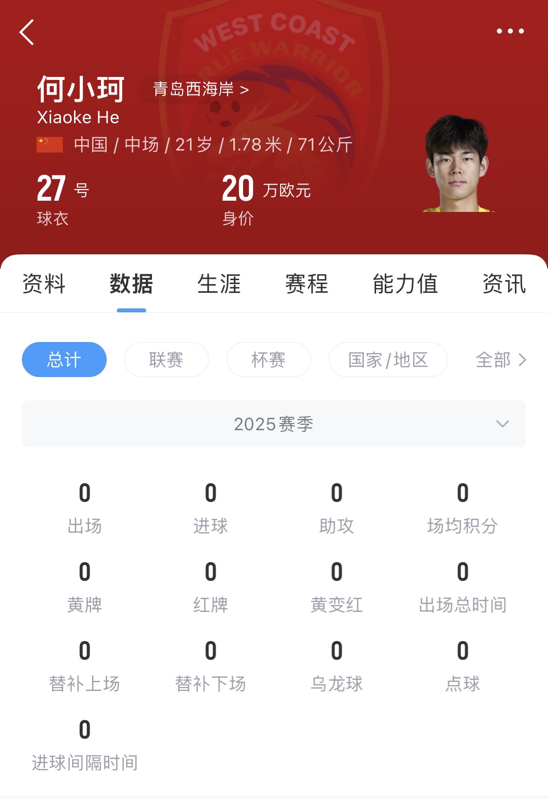  天賦難兌現(xiàn)？21歲何小珂中超前3輪0登場，出身泰山青訓＆留洋多地
