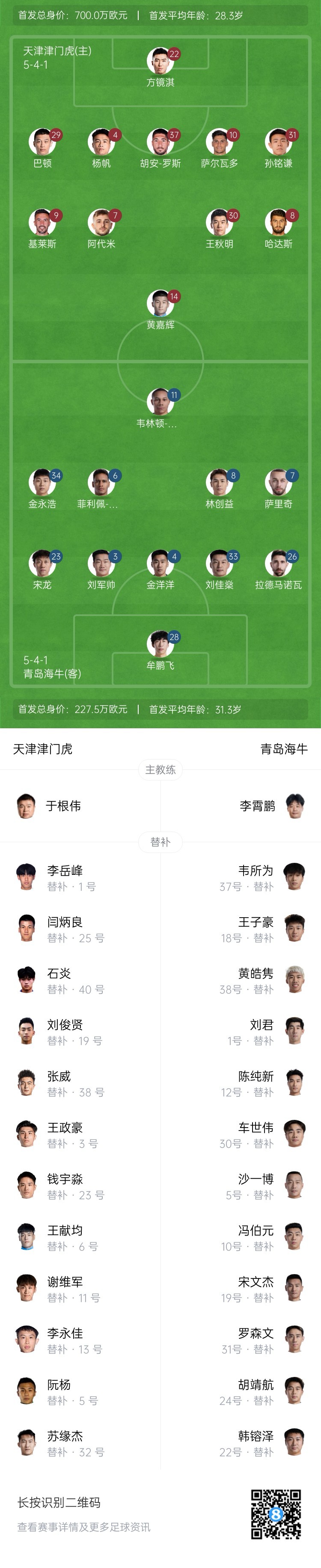  津門虎vs海牛首發(fā)：五外援PK四外援，巴頓、林創(chuàng)益出戰(zhàn)