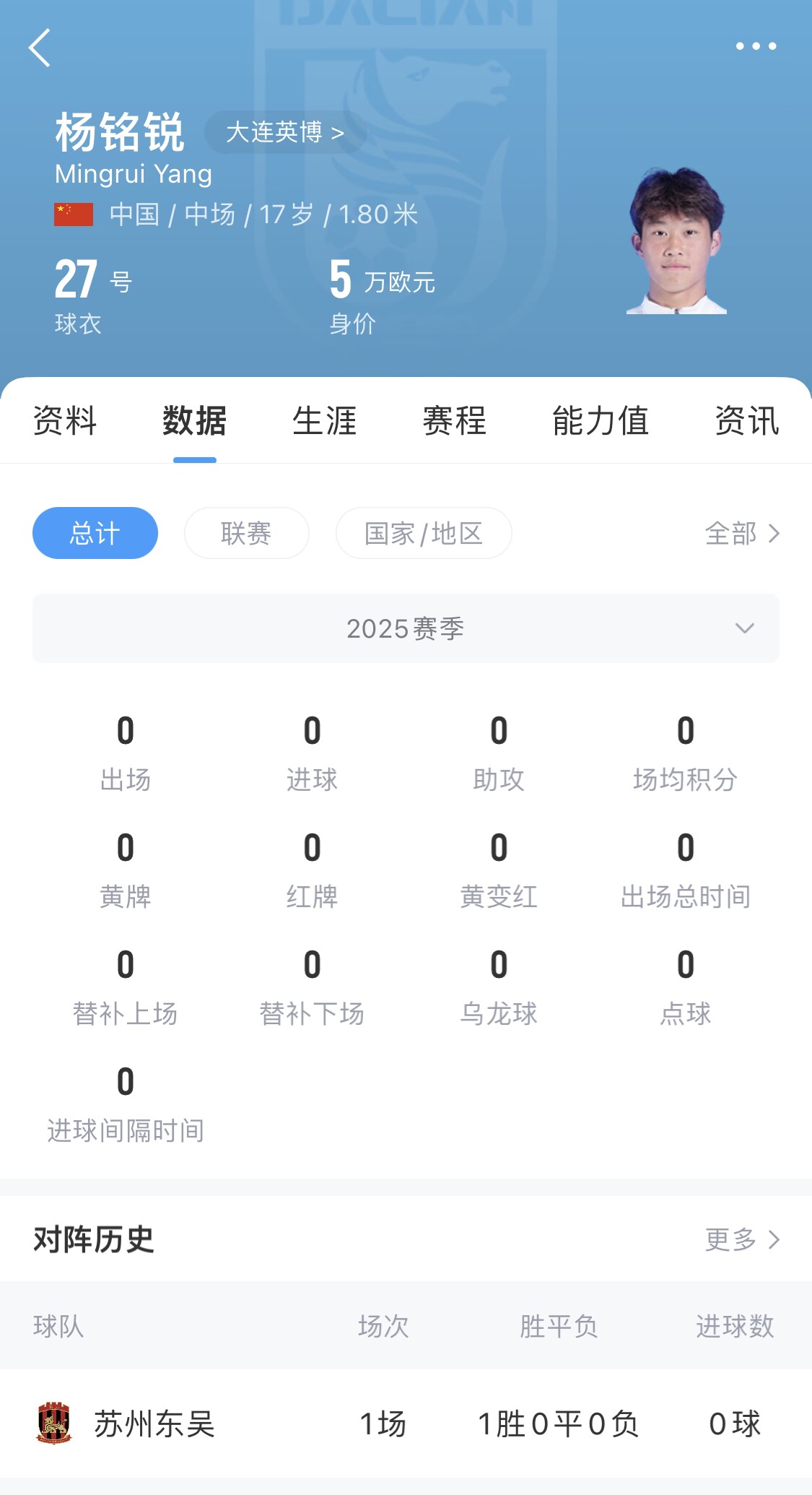  后生可畏！17歲小將楊銘銳迎中超首秀，首發(fā)出戰(zhàn)長(zhǎng)春亞泰