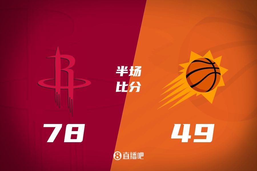 火箭半場領(lǐng)先太陽29分！杰倫-格林16分 阿門12分5前板 布克11中9
