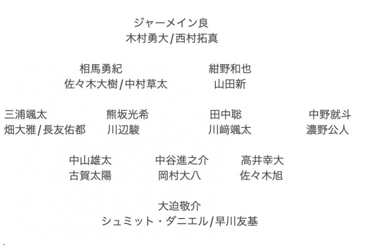  記者預(yù)測(cè)日本隊(duì)東亞杯名單：全員J聯(lián)賽，長(zhǎng)友佑都、高井幸大領(lǐng)銜